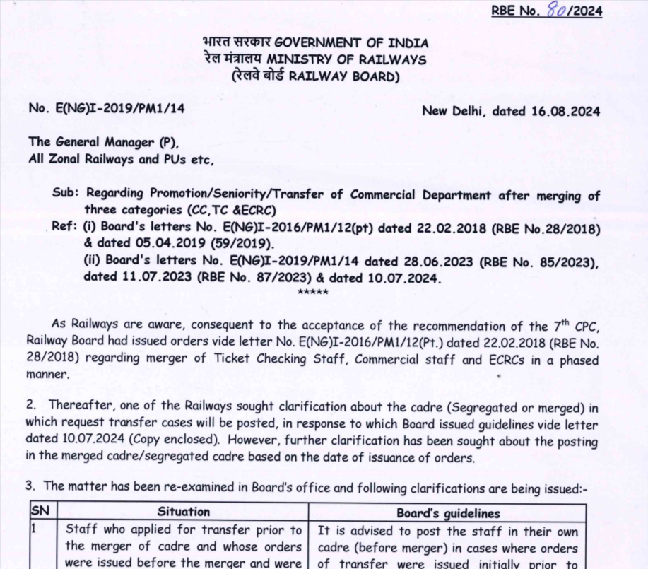 Railways - Regarding Promotion/ Seniority/ Transfer of commercial Department after merging of three categories CC,TC & ECRC RBE no-80/2024
