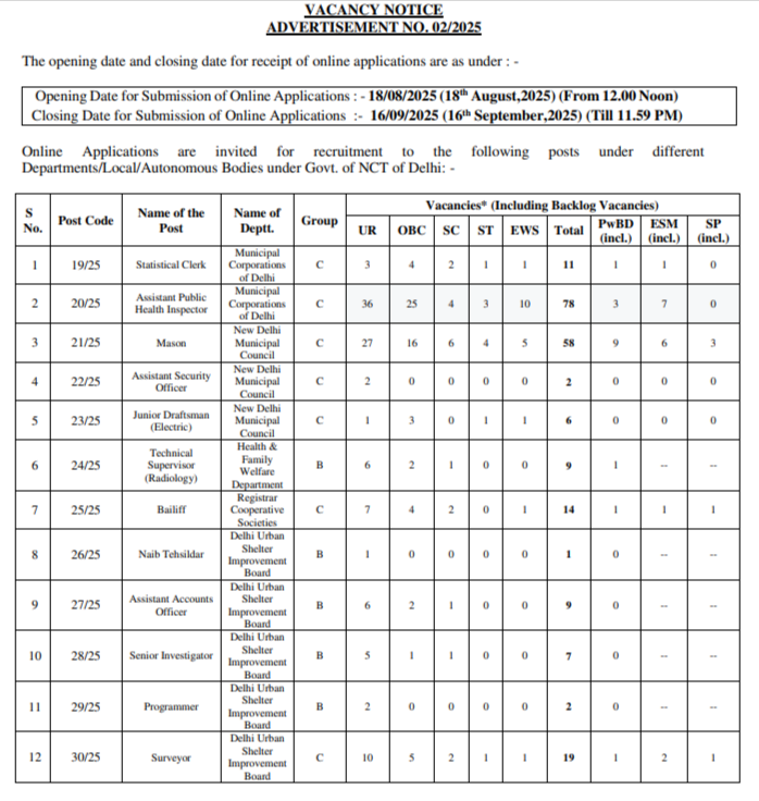 DSSSB Recruitment 2025 Notification PDF
