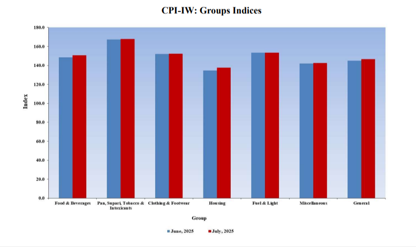 AICPIN for July 2025